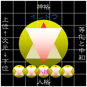 六芒星の構造